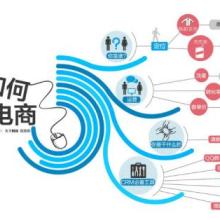 深圳悟空電商學(xué)院 專(zhuān)業(yè)電商技術(shù)服務(wù)賦能企業(yè)數(shù)字化轉(zhuǎn)型