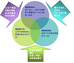 專業(yè)技術服務 驅(qū)動企業(yè)發(fā)展的核心引擎