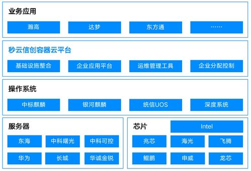 Miaoyun再獲權(quán)威認(rèn)可，榮膺信通院“一云多芯”優(yōu)秀案例并登榜云管理圖譜