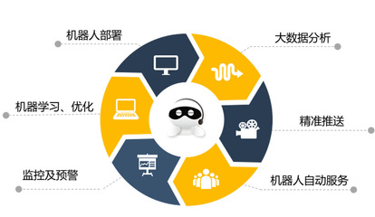 金飯碗的隱憂？金蟲(chóng)子科技以智能機(jī)器人重塑金融服務(wù)業(yè)