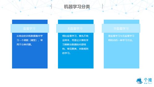 人工智能技術(shù) 概念、發(fā)展簡史與基礎(chǔ)軟件開發(fā)