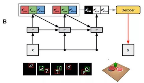 圖注意力神經(jīng)網(wǎng)絡(luò)在多智能體游戲抽象中的應(yīng)用 神經(jīng)科學(xué)啟發(fā)的AI基礎(chǔ)軟件開(kāi)發(fā)新范式