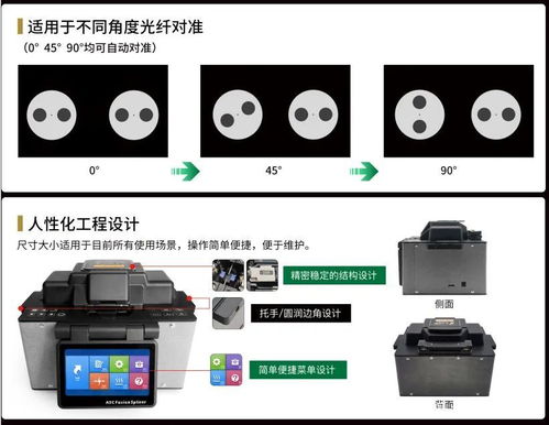 光電科技遇見精工制造 華纖光電2022光纖處理及測試產(chǎn)品簡析